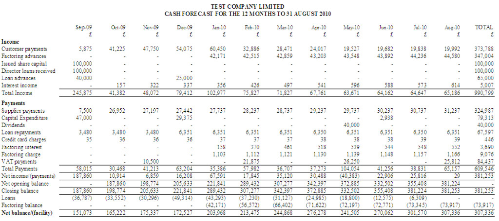 How to make a cash flow forecast